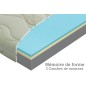 Matelas Polargel MemoryVisco-T3 mémoire de forme de 3 couches de mousses haute qualité, épaisseur 20 cm. 160x200 cm, MATERASI