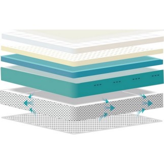 Exceptionnel MATELAS Zéna 140x190 avec 4 COUCHES de mousse haute qualité, mémoire de forme + Latex et Sur-couche, épaisseur 26 c